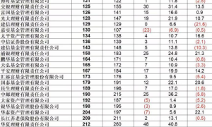 资管市场规模破85万亿背后，平安银行理财如何锚定价值增长极